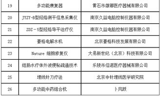 第六批治未病服務適宜技術、產品與設備入選名單正式發布，推動技術服務創新升級